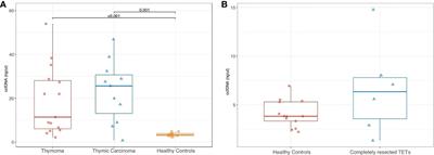 A New Horizon of Liquid Biopsy in Thymic Epithelial Tumors: The Potential Utility of Circulating Cell-Free DNA